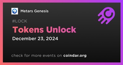11.87% of MRS Tokens Will Be Unlocked on December 23rd