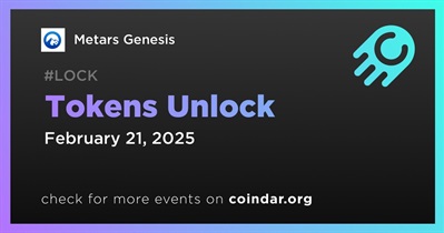 11.87% of MRS Tokens Will Be Unlocked on February 21st