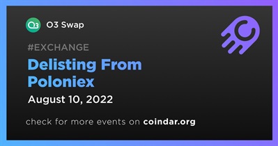 Delisting From Poloniex