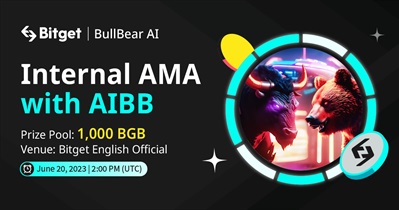 AMA on Bitget Telegram