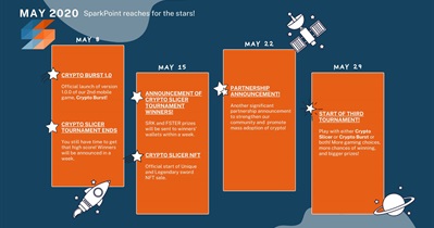 Winners Announcement