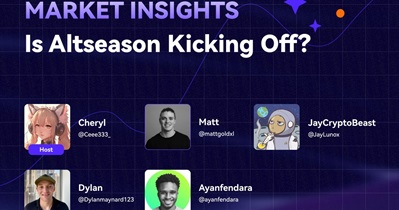 CoinW to Hold Live Stream on YouTube on December 5th