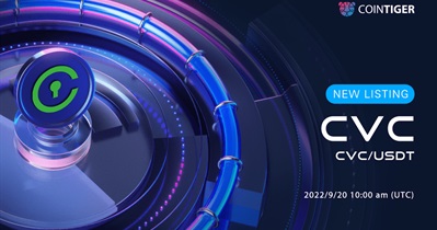 Listing on CoinTiger