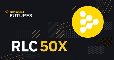 Perpetual Contract on Binance