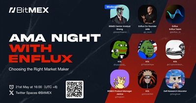 BitMEX Token to Hold AMA on X on May 21st