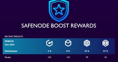 Monthly Distribution