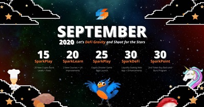 2nd Buy Back & Burn Program