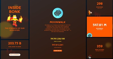 Bonk to Hold Token Burn on December 25th