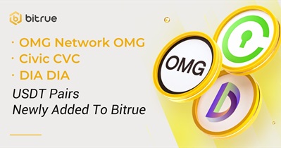 Listing on Bitrue
