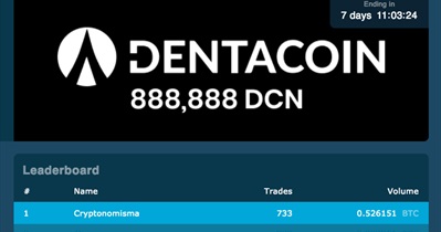 Trading Contest on HitBTC