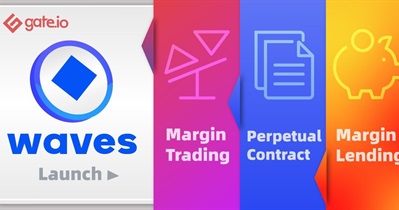 Margin Trading on Gate.io