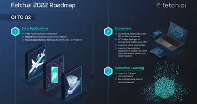 CoLearn v.1.0 Marketplace