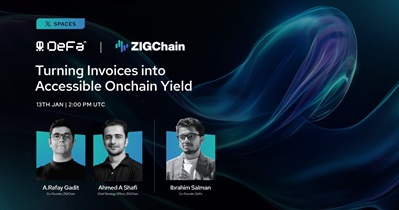 ZIGChain to Hold AMA on X on January 13th