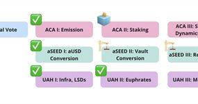 Acala to Launch Staking on October 16th