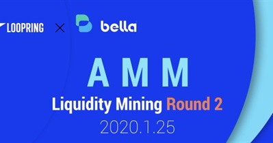 Listing on Loopring Exchange