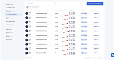 BIDZ Coin to Start Token Locking on June 6th
