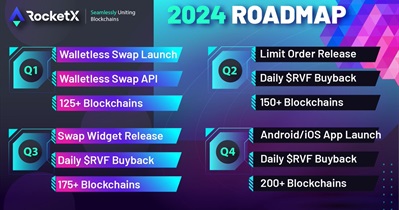 RocketX Exchange to Release Widget in Q3