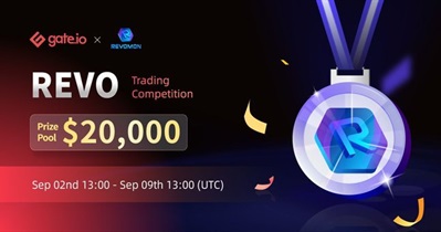 Trading Competition on Gate.io