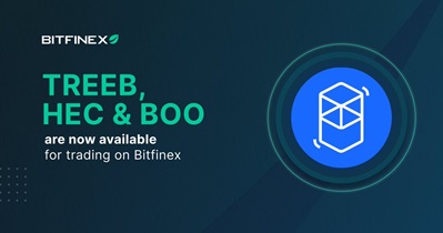 Listing on Bitfinex