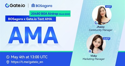AMA on Gate.io Telegram
