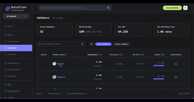 Band Protocol to Enhance Validator Page