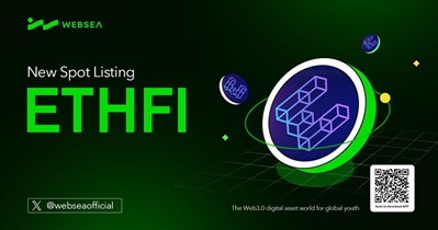 Ether.fi to Be Listed on Websea on March 20th