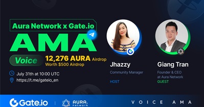 AMA on Gate.io Telegram