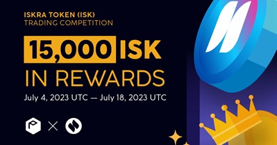 Trading Competition on ProBit Global