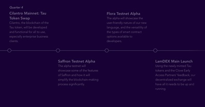 Flora Testnet Alpha