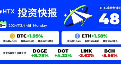 3.77% of HFT Tokens Will Be Unlocked on March 7th