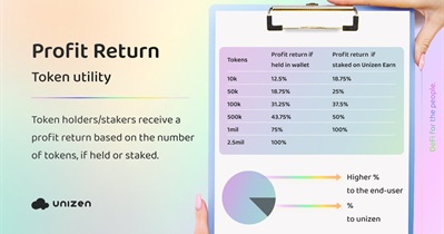 Unizen to Upgrade ZCX Token Utility on December 12th