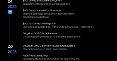 Delysium to Launch New AGI Staking Pool in Q2