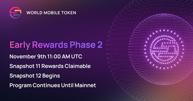 Early Staking Snapshot