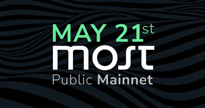 Aleph Zero to Launch MOST Bridge on May 21st