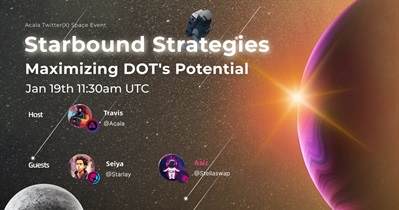 Acala to Hold AMA on X on January 19th