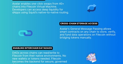 Filecoin to Be Integrated With Axelar