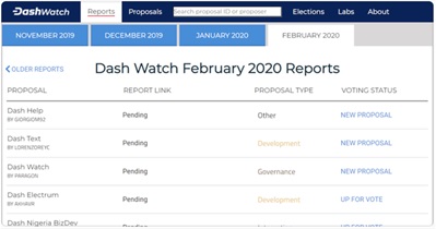 DashWatch Reports