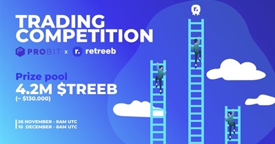 Trading Competition on ProBit Global