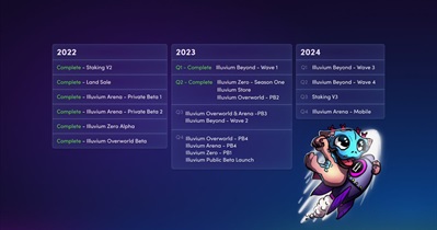 Illuvium to Release Beta Version on November 28th