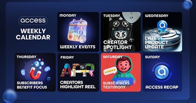 Access Protocol to Participate in Solana Crossroads in Istanbul on April 25th