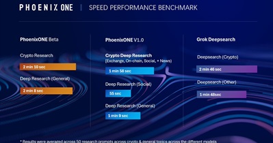 Phoenix Global to Release PhoenixONE v.1.0 in July