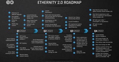 PFP Avatar Project Launch (2nd Phase)