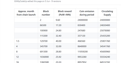 Block Reward Decrease