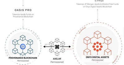 Axelar to Be Integrated With Onyx