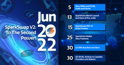 SparkSwap DEX v.2.0 Early Preview