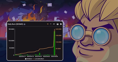Osmosis to Hold Token Burn