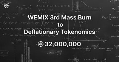 Wemix Token to Hold Token Burn on December 12th