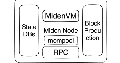 Polygon to Release Miden Testnet in Q1