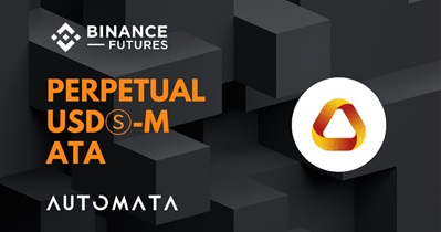 Perpetual Contracts on Binance