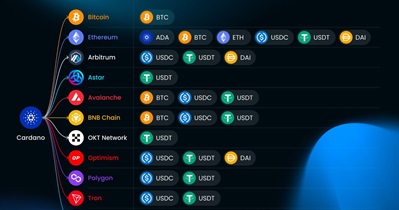 Wanchain to Make Snapshot on November 10th